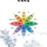 情緒輪盤